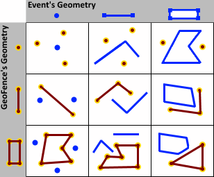 Disjoint spatial operator examples