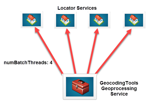 Adding numBatchThreads Adding numBatchThreads